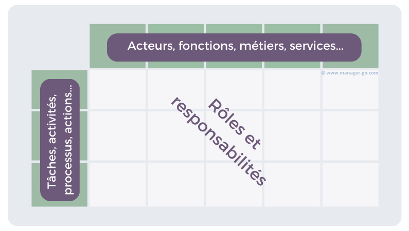 Matrice RACI comment définir rôles et responsabilités GUIDE