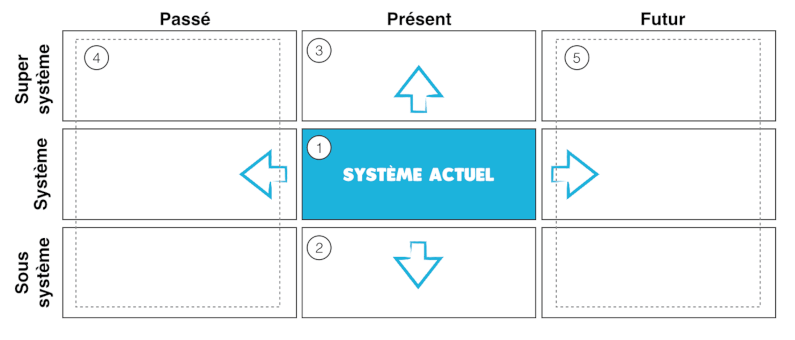 9 ecrans processus min