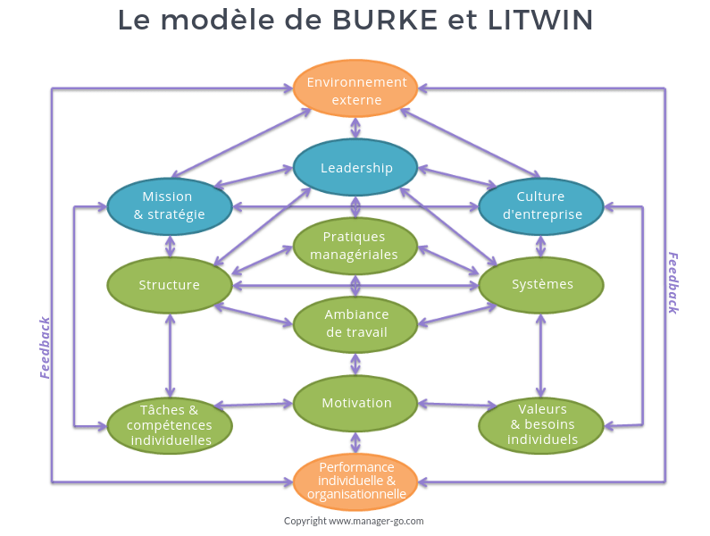 Burke Litwin Model min