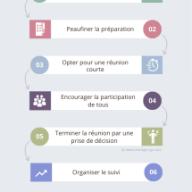 Organiser une réunion efficace