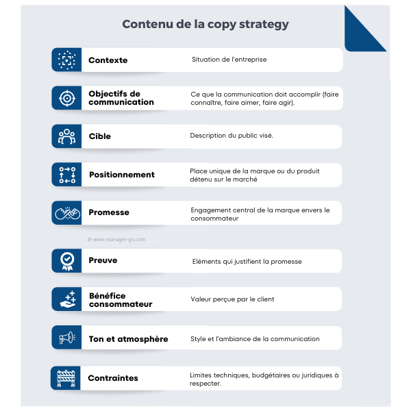 Copy strategy : que contient-elle ? 