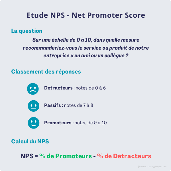 Définition du NPS