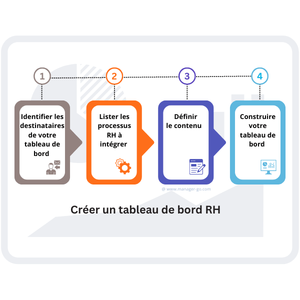 Les étapes du tableau de bord RH