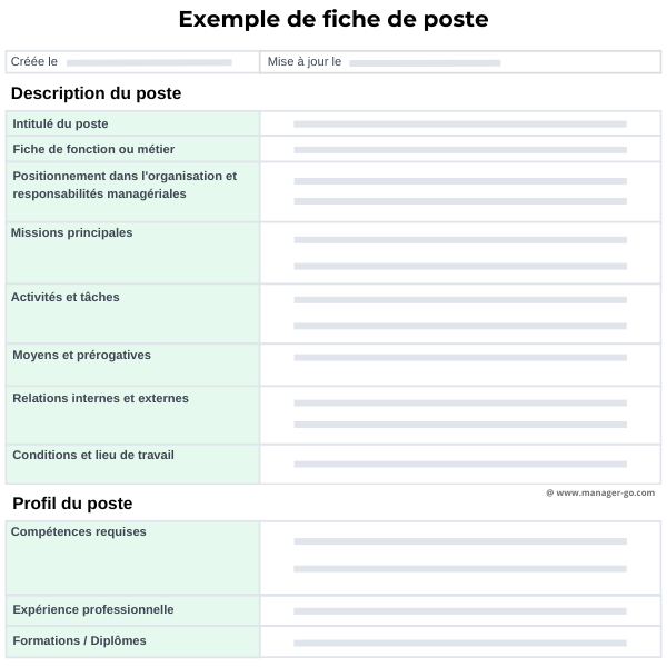 Exemple de fiche de poste : cas pratiques