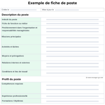 Exemple de fiche de poste