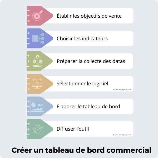 Faire un tableau de bord commercial