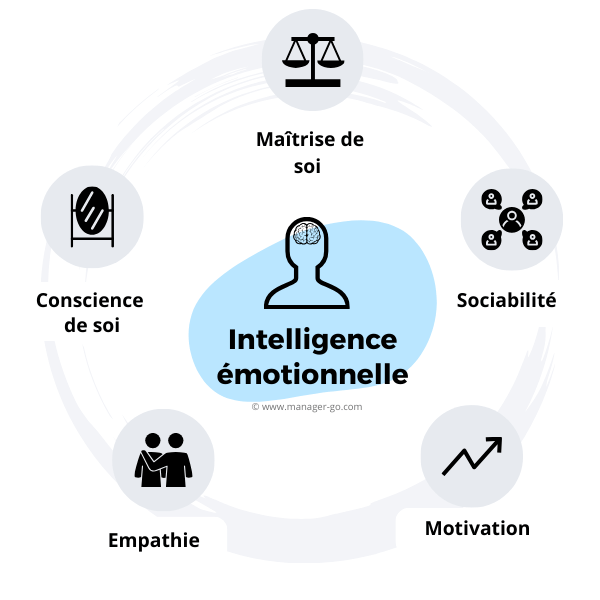 Intelligence émotionnelle