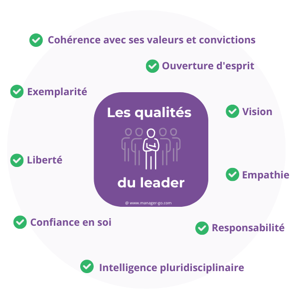 qualités du leader