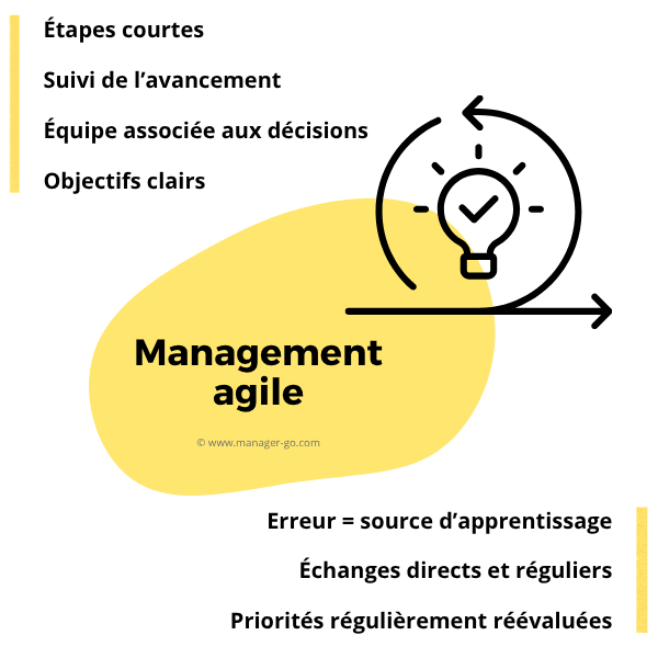 Management agile