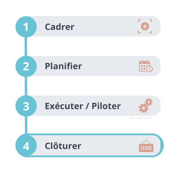 Clôture du projet 