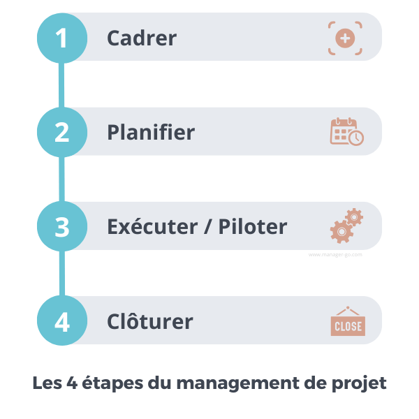 Management de projet : les étapes