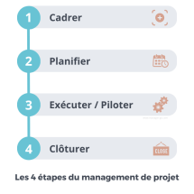 Management de projet