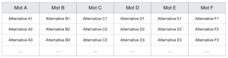 Matrice morphologique type min