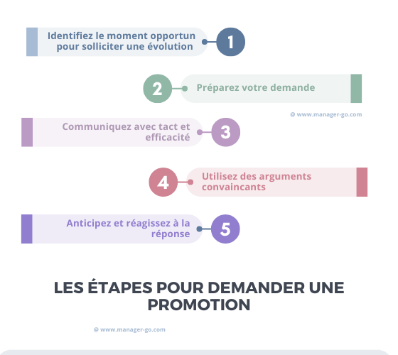 Comment obtenir une promotion pro ?