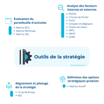 Outils de la strategie