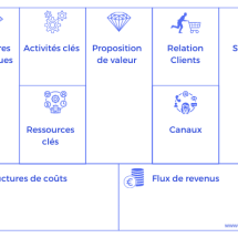 Template Business Model Canvas