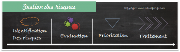 risk management2