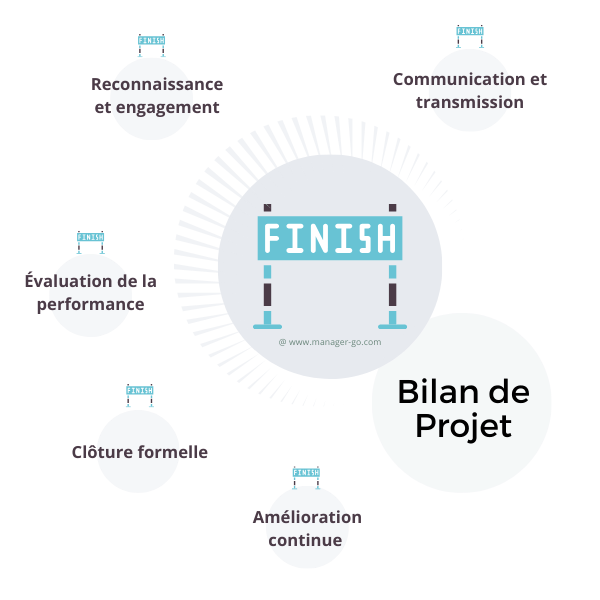 Réaliser un bilan de projet