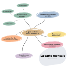 carte mentale