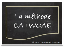 Méthode catwoae