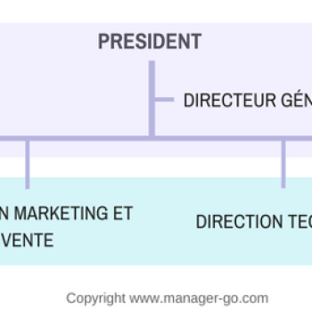 gouvernance