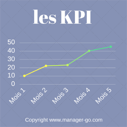 Kpi Definition Du Key Performance Indicator