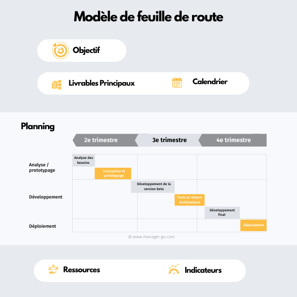 modele Feuille de route