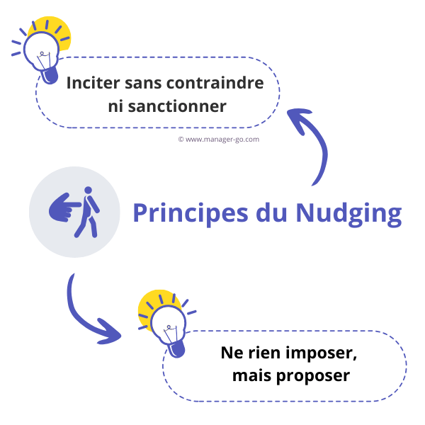 Principes du nudging