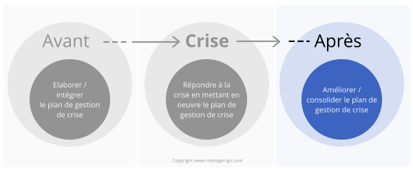 Post-crise : bilan et REX