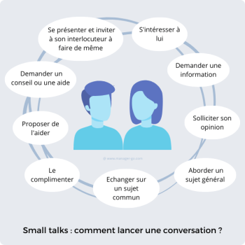 small talks