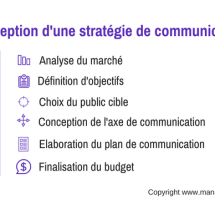 strategie de com