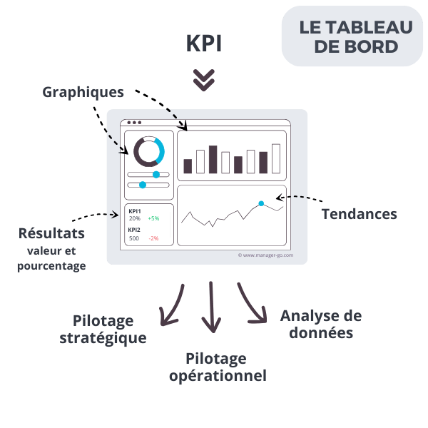 Qu'est-ce qu'un tableau de bord ?