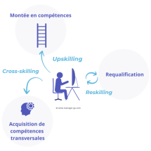 upskilling reskilling cross skilling