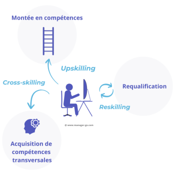 upskilling reskilling cross skilling